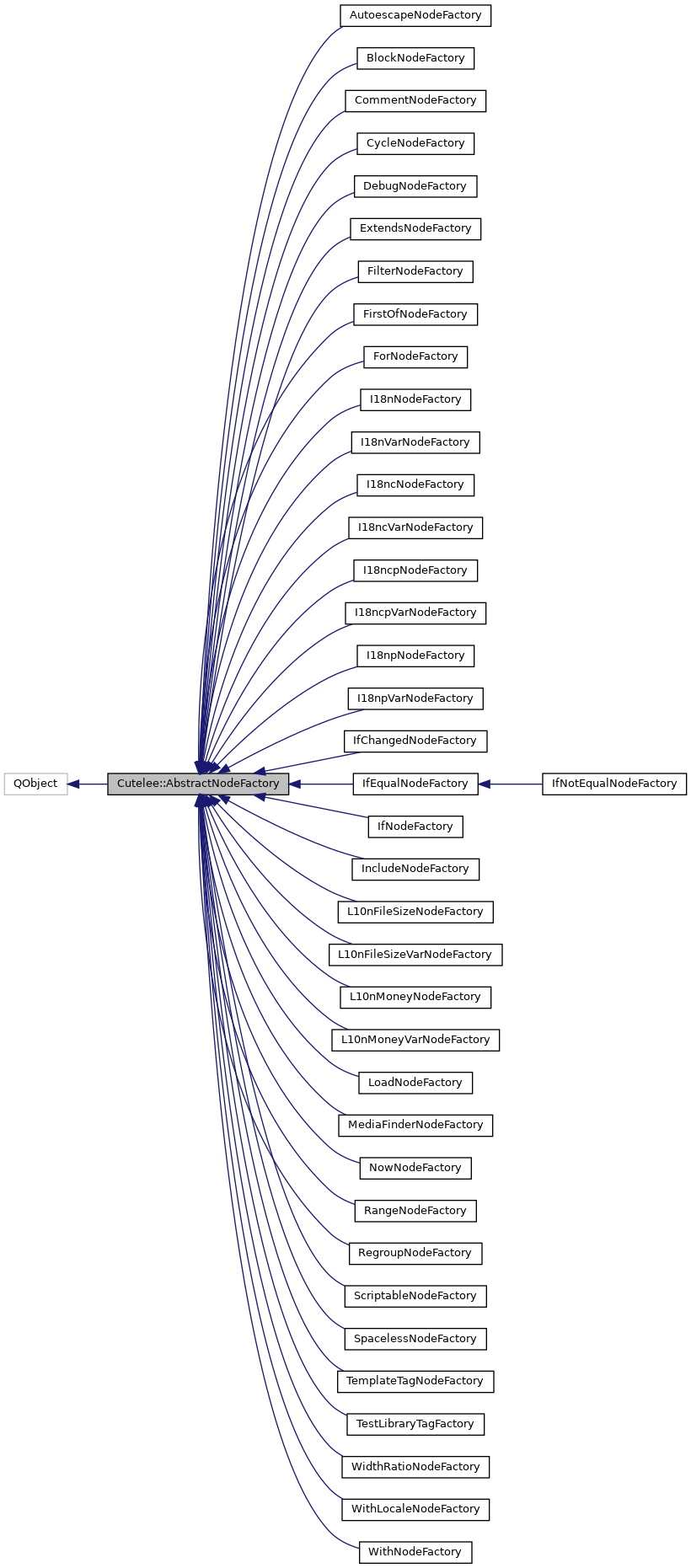 Inheritance graph