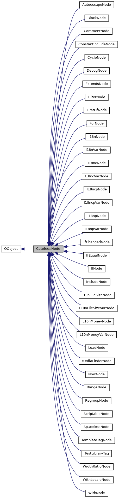 Inheritance graph
