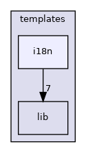 templates/i18n