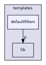 templates/defaultfilters