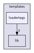 templates/loadertags