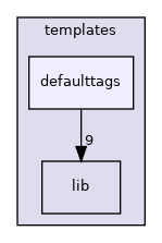templates/defaulttags