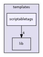 templates/scriptabletags