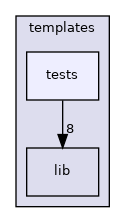 templates/tests