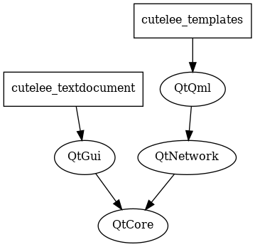 dot_moduledeps.png