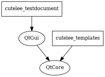 dot_moduledeps_no_qml.png